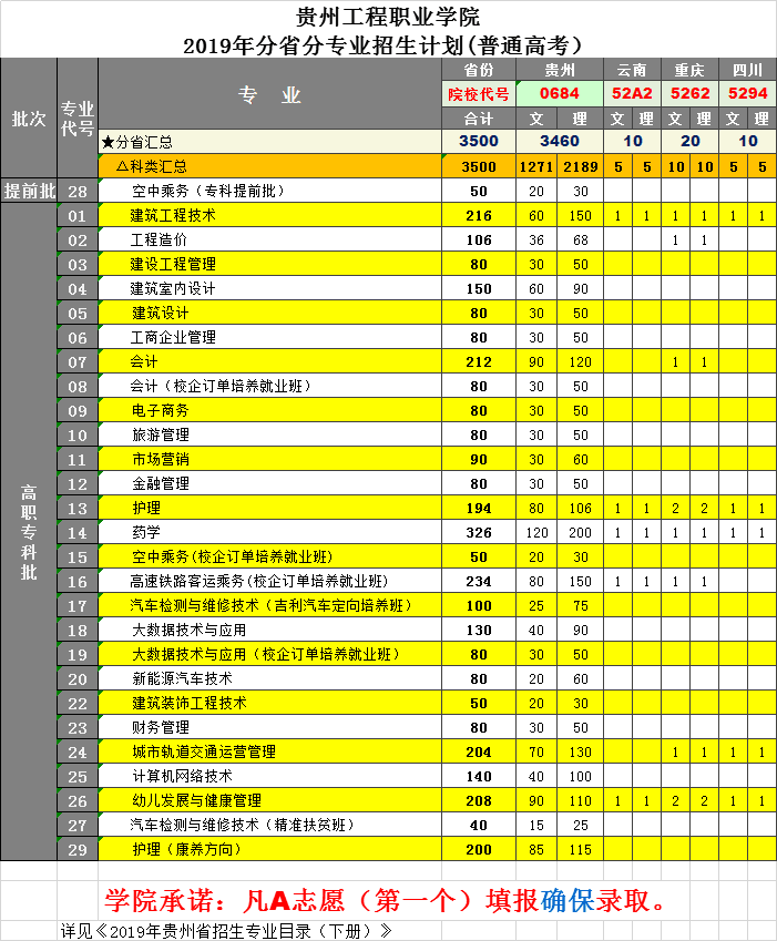beat365官方网站2019年高职分省分专业招生计划（普通高考）(图1)