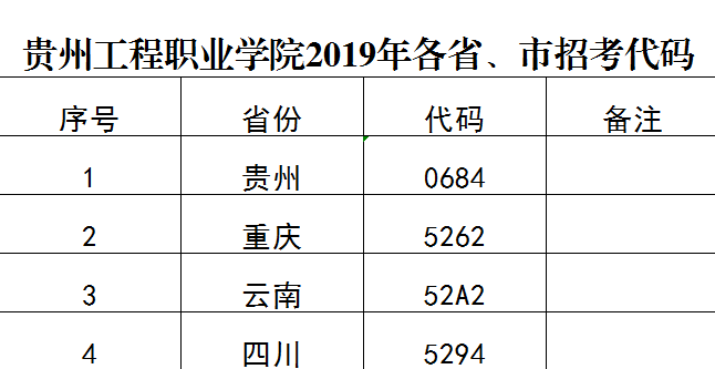 beat365官方网站2019年各省、市招考代码(图1)