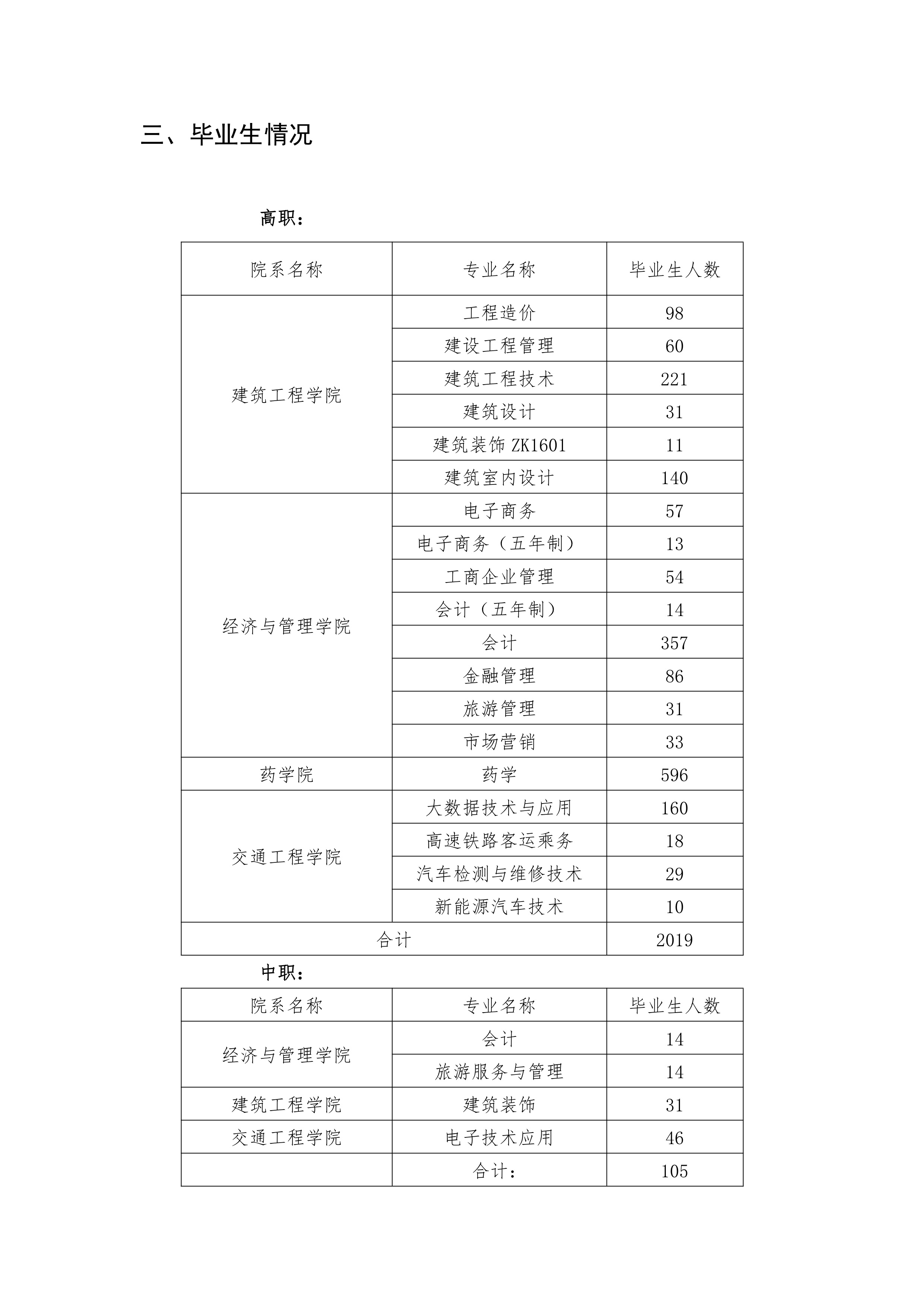 beat365官方网站 关于举办2021届毕业生双选会的公告(图2)