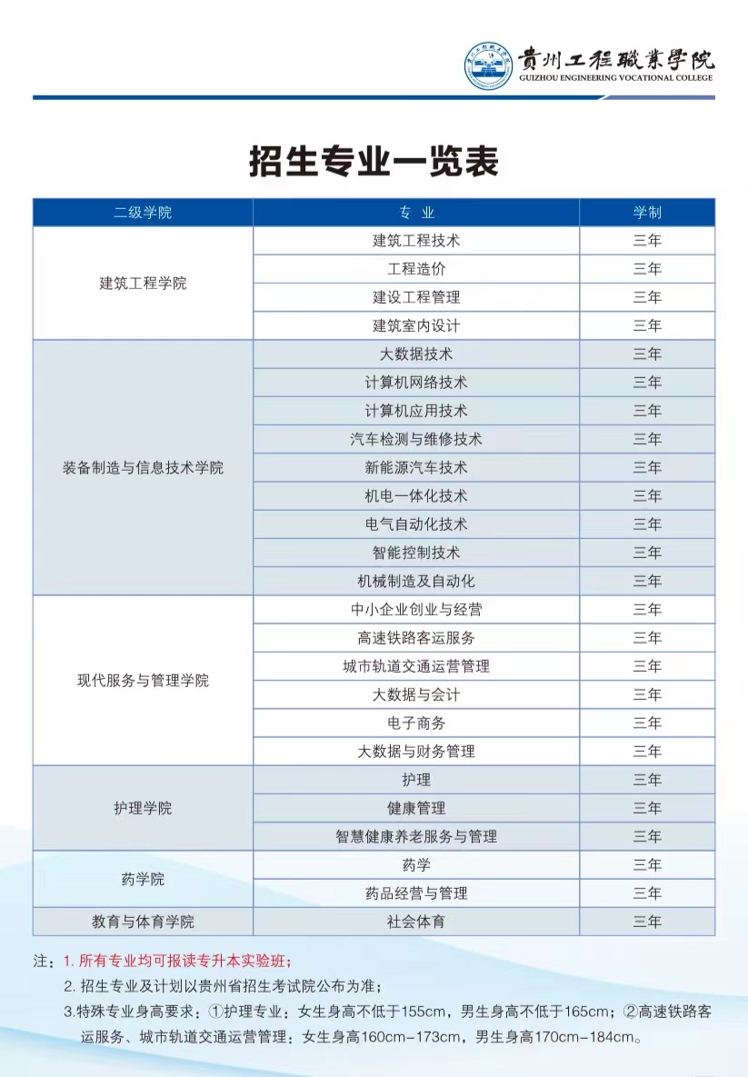 beat365官方网站2023年招生专业(图1)