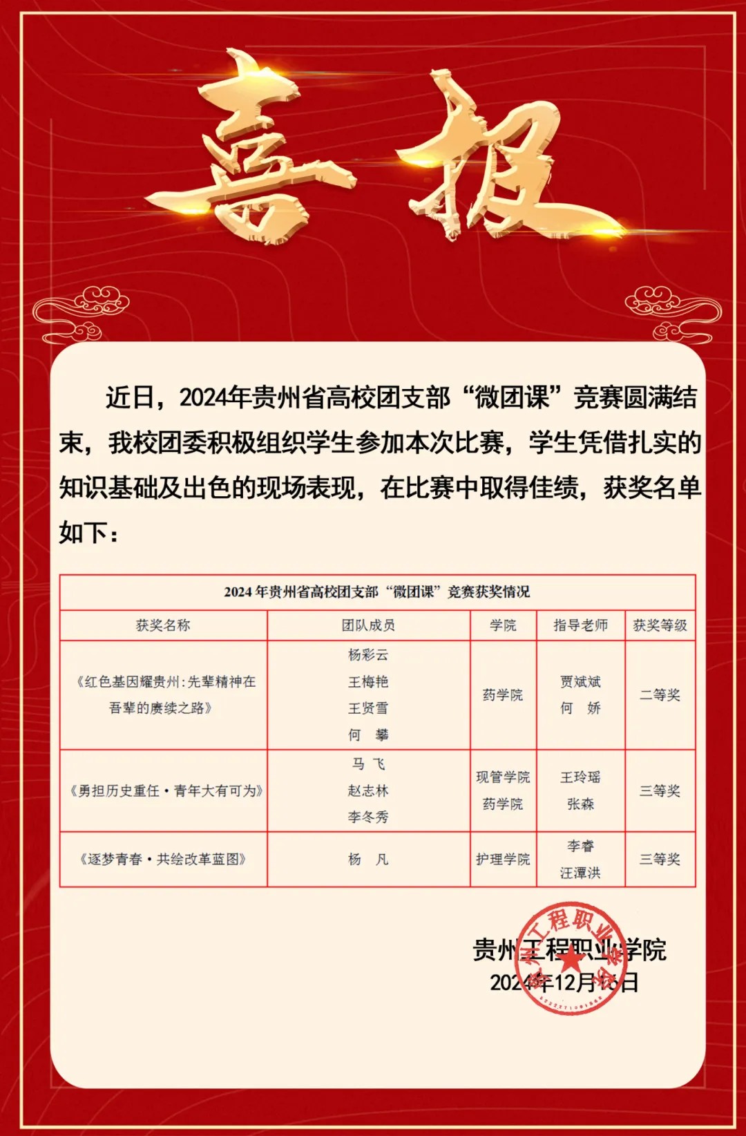 “省赛”“市赛”大奖拿到手软！beat365官方网站捷报频传！(图3)