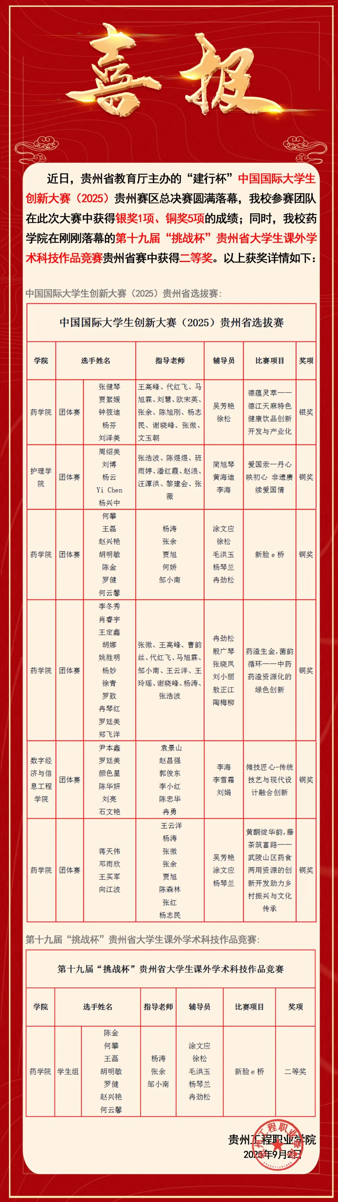 喜报丨beat365官网学子获多个省赛奖项(图1)