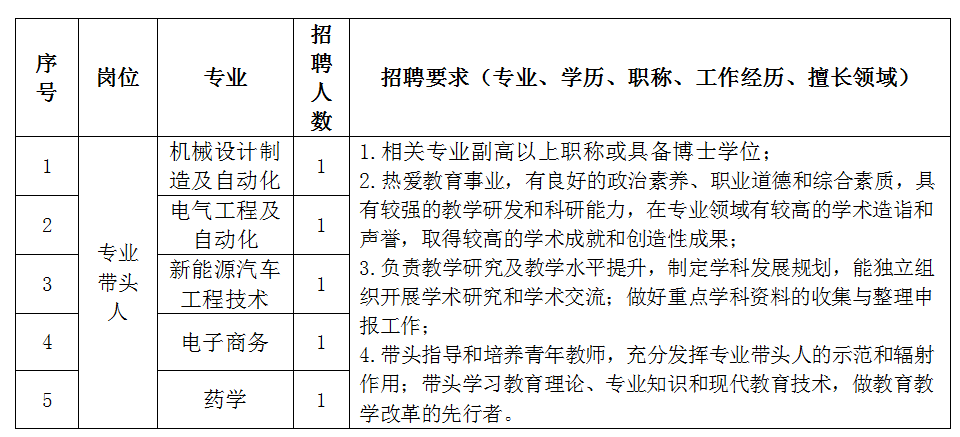 2026年beat365官方网站招聘简章(图1)