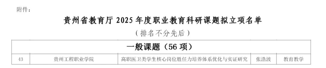 以研强教 多维并进丨beat365官网护理学院一课题获2025年度贵州省职业教育科研课题立项(图1)