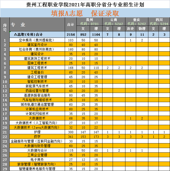 beat365官方网站2021年高职专业招生计划(图1)